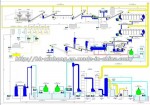 fishmeal production line flow chart