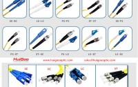 Manufacturer of fiber optic components SFP CWDM optical transceivers isolator coupler splitter