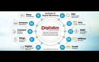 Digitalize Training - Institute of Digital Marketing