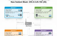 IP Subnet Calculator Online