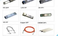 Manufacturer of fiber optic components SFP CWDM optical transceivers isolator coupler splitter