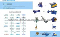 Beihai Xinhong Fishmeal Equipment Co., Ltd.