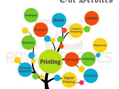 Royal Graphics | Impeccable Printing Solutions at Your Fingertips: Both Side Printing Masters - photo 2