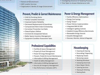 Facilities Systems & Management (FSM) - photo 3