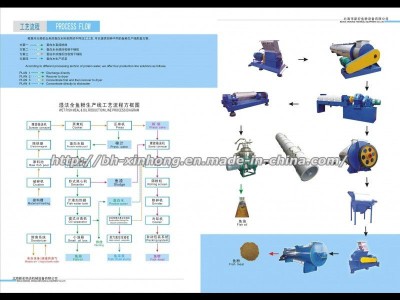 fishmeal plant brochure