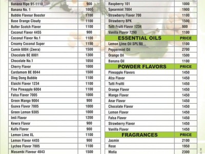 Herbasian Industries Pakistan Pvt (Ltd) - photo 7