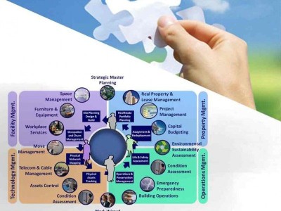 Facilities Systems & Management (FSM) - photo 2