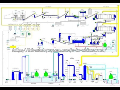 fishmeal production line flow chart